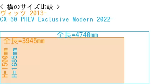 #ヴィッツ 2013- + CX-60 PHEV Exclusive Modern 2022-